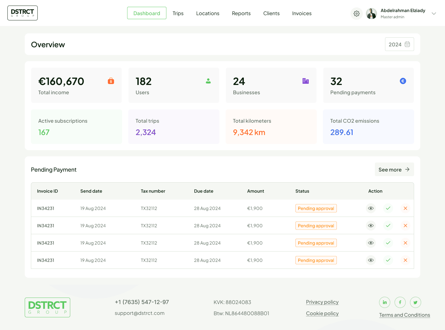 CO2-Uitstoot Tracker