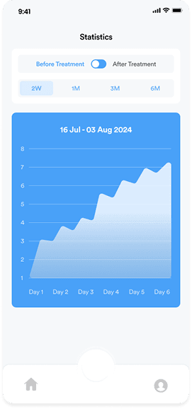 Dagelijkse behandelstatistieken