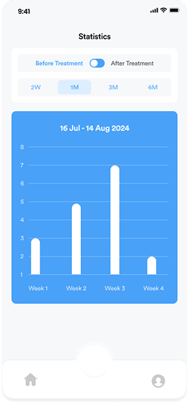 Wekelijkse statistieken