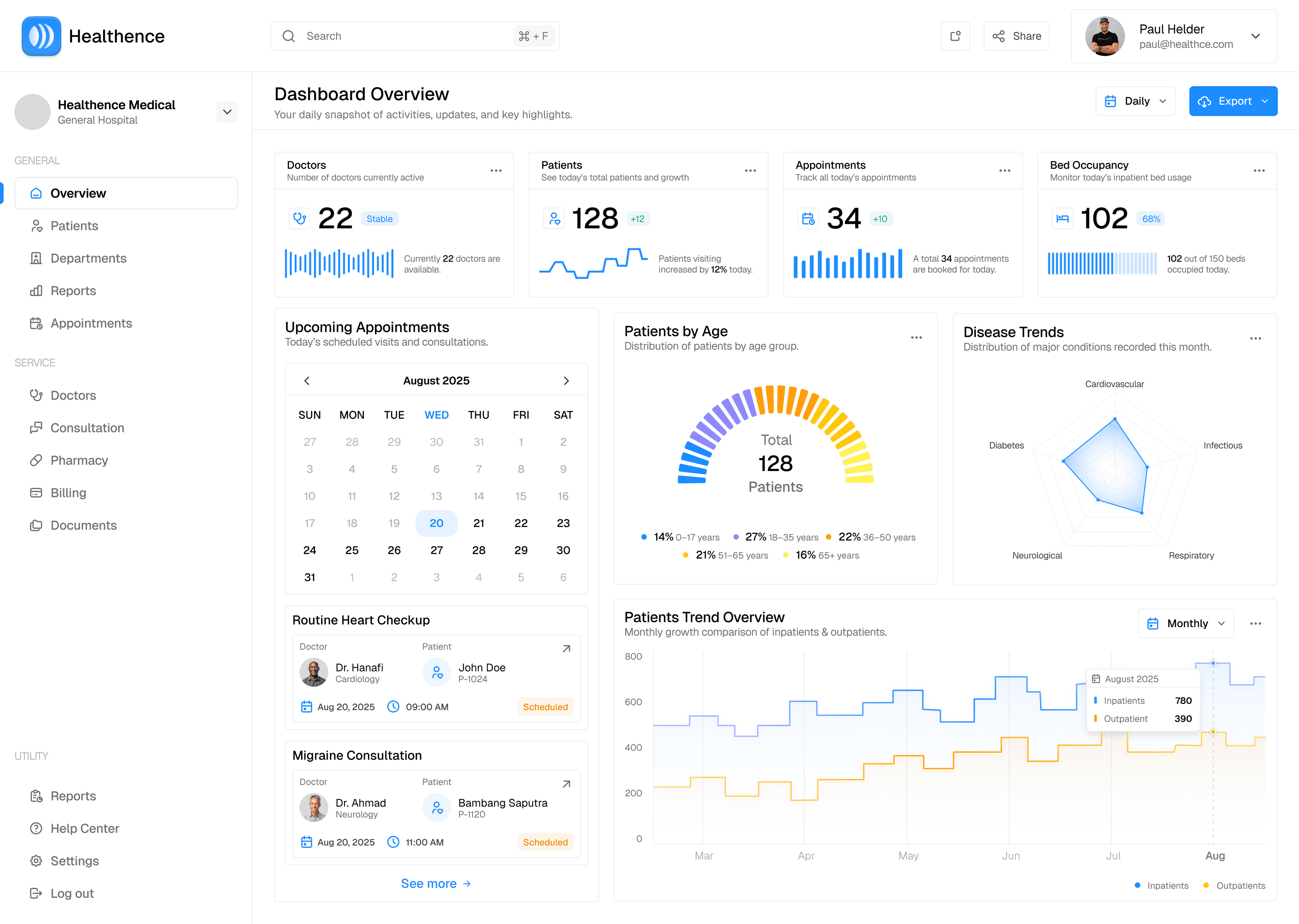 Dashboard met artsen en afspraken