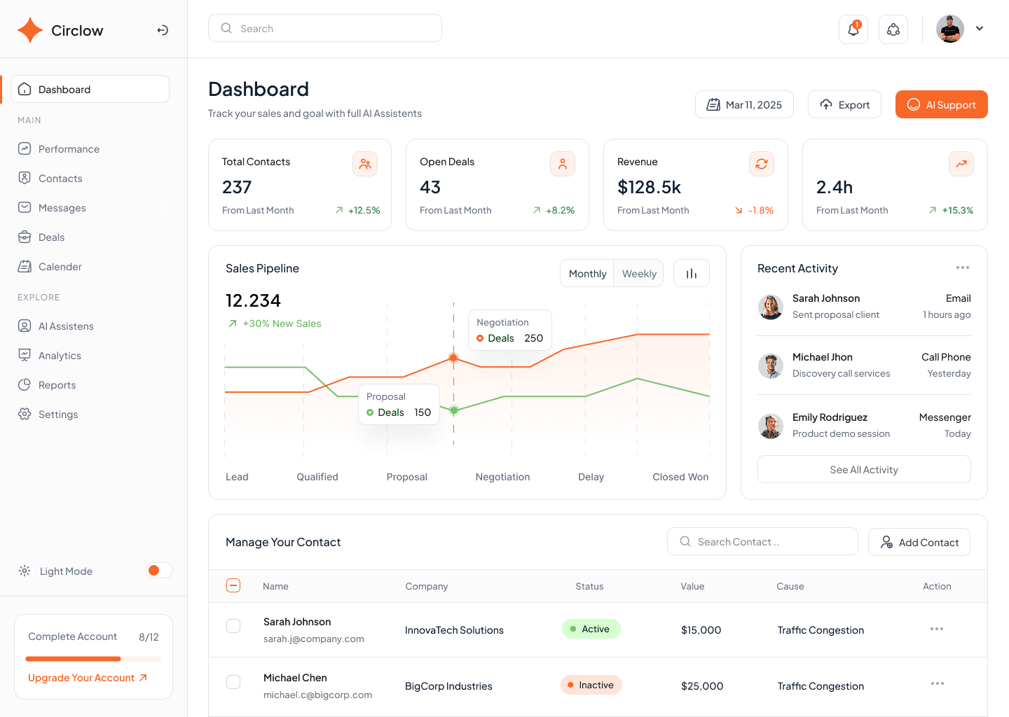 Dashboard Suite