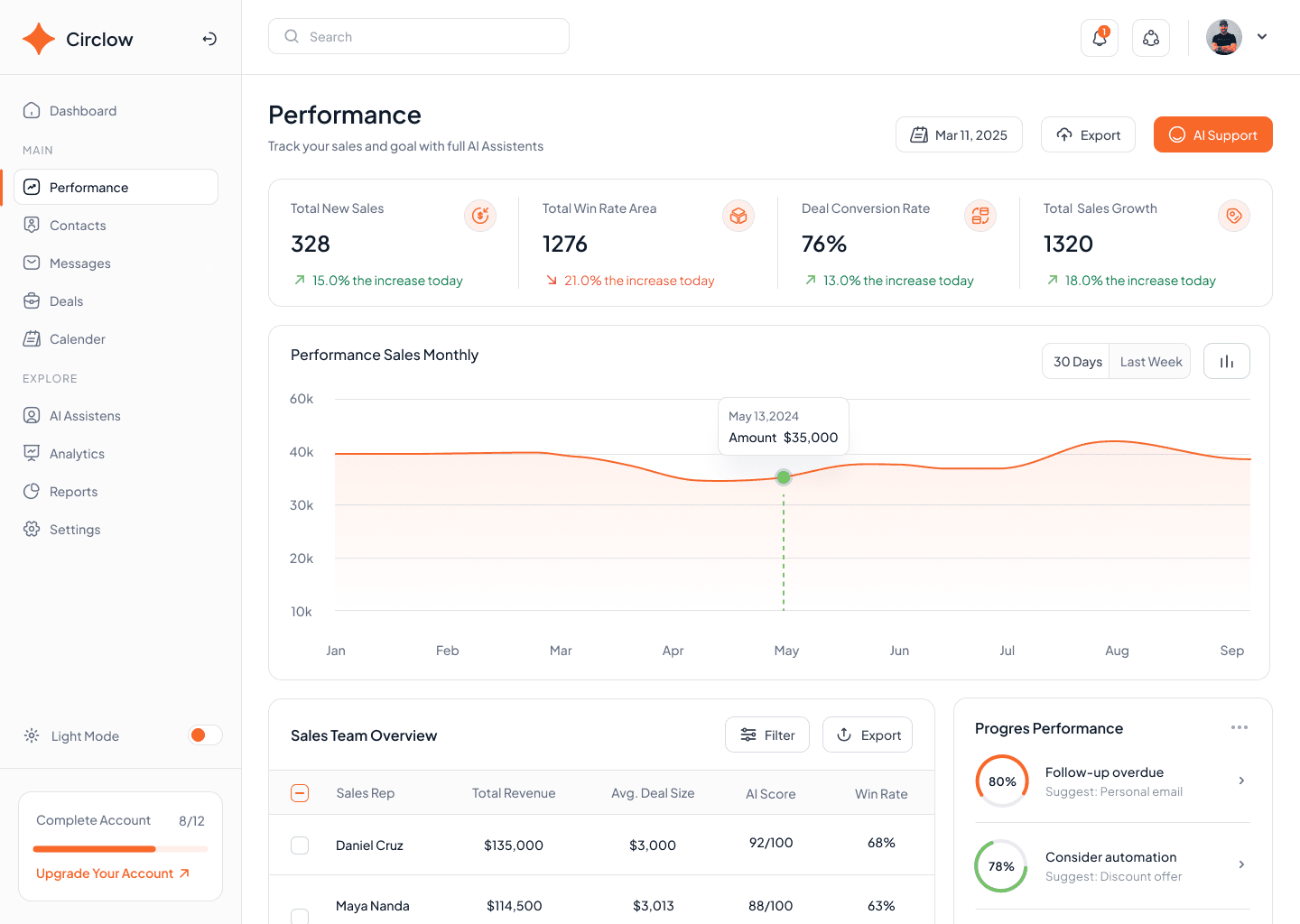 Performance dashboard