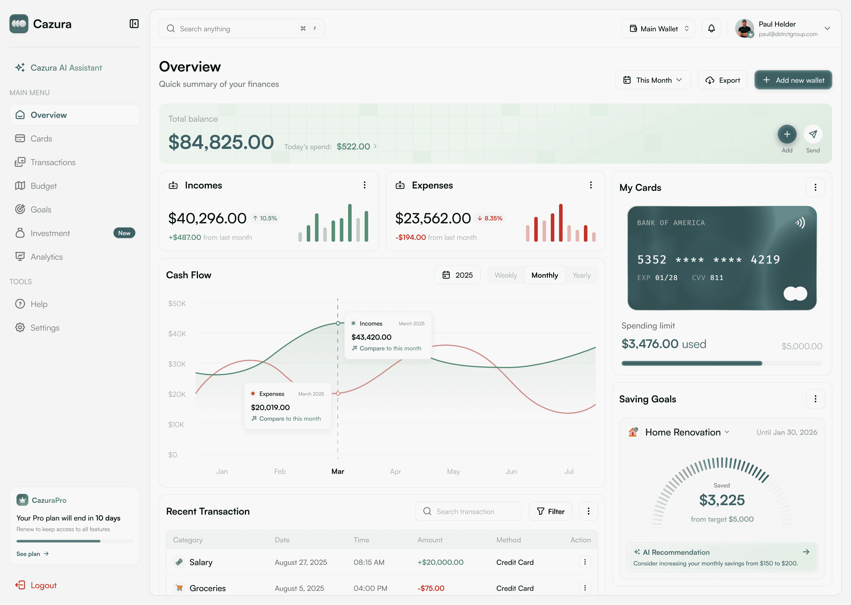 Financieel Platform
