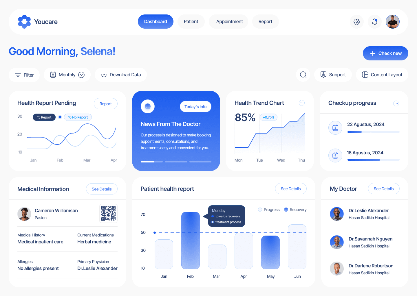 Zorg Dashboard